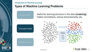 © 2019 Tryolabs
Unsupervised
Types of Machine Learning Problems
Introduction to Machine Learning
Supervised
Reinforcement
...