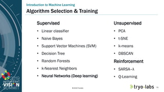 © 2019 Tryolabs
Introduction to Machine Learning
Algorithm Selection & Training
Supervised
• Linear classifier
• Naive Bay...