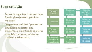 Segmentação
• Forma de organizar o turismo para
fins de planejamento, gestão e
mercado.
• "Segmentos turísticos" podem ser
estabelecidos a partir dos
elementos de identidade da oferta
e também das características e
variáveis da demanda.
Turismo
Social
Ecoturismo
Turismo
Cultural
Turismo de
Estudos e
Intercâmbio
Turismo
de
Esportes
Turismo
de Pesca
Turismo
Náutico
Turismo
de
Aventura
Turismo
de Sol e
Praia
Turismo de
Negócios e
Eventos
Turismo
Rural
Turismo
de Saúde
 