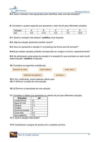 Ciências
Físico-Químicas

Ano lectivo 2013/14

8.3- Qual o indicador mais apropriado para identificar cada uma das soluções?

9- Considera o quadro seguinte que apresenta o valor de pH para diferentes soluções:
Solução
pH

A
3,5

B
11,4

C
5,2

D
7,9

E
12,8

9.1- Qual é a solução mais básica? Justifica a tua resposta.
9.2- Alguma solução apresenta carácter neutro?
9.3- Que cor apresenta a solução C na presença da tintura azul de tornezol?
9.4-Quais destas soluções poderão corresponder ao vinagre e à lixívia, respectivamente?
9.5- Se adicionares umas gotas da solução A à solução B o que acontece ao valor do pH
desta solução? Justifica a resposta.

10- Considera as seguintes substâncias:

10.1- Diz, justificando, quais poderias utilizar para:
10.1.1 Diminuir a acidez de uma solução

10.1.2 Diminuir a basicidade de uma solução;

11- Considera a tabela que apresenta os valores de pH para diferentes soluções.
Soluções
pH
Limpa-fornos
12
Água do mar
7,1
Sangue
7,3
Vinagre
3
Sumo de tomate 4
Coca-cola
2,5
Suco gástrico
1,5
11.1- Qual a solução mais ácida?

11.2- Caracteriza o sangue de acordo com o carácter químico.

Tipos de reações químicas

4

 