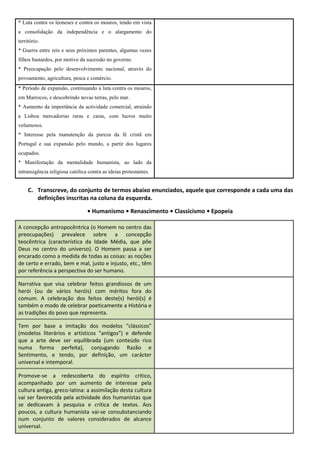 * Luta contra os leoneses e contra os mouros, tendo em vista
a consolidação da independência e o alargamento do
território.
* Guerra entre reis e seus próximos parentes, algumas vezes
filhos bastardos, por motivo da sucessão no governo.
* Preocupação pelo desenvolvimento nacional, através do
povoamento, agricultura, pesca e comércio.
* Período de expansão, continuando a luta contra os mouros,
em Marrocos, e descobrindo novas terras, pelo mar.
* Aumento da importância da actividade comercial, atraindo
a Lisboa mercadorias raras e caras, com lucros muito
volumosos.
* Interesse pela manutenção da pureza da fé cristã em
Portugal e sua expansão pelo mundo, a partir dos lugares
ocupados.
* Manifestação da mentalidade humanista, ao lado da
intransigência religiosa católica contra as ideias protestantes.


     C. Transcreve, do conjunto de termos abaixo enunciados, aquele que corresponde a cada uma das
        definições inscritas na coluna da esquerda.

                                 • Humanismo • Renascimento • Classicismo • Epopeia

A concepção antropocêntrica (o Homem no centro das
preocupações) prevalece sobre a concepção
teocêntrica (característica da Idade Média, que põe
Deus no centro do universo). O Homem passa a ser
encarado como a medida de todas as coisas: as noções
de certo e errado, bem e mal, justo e injusto, etc., têm
por referência a perspectiva do ser humano.

Narrativa que visa celebrar feitos grandiosos de um
herói (ou de vários heróis) com méritos fora do
comum. A celebração dos feitos deste(s) herói(s) é
também o modo de celebrar poeticamente a História e
as tradições do povo que representa.

Tem por base a imitação dos modelos "clássicos"
(modelos literários e artísticos "antigos") e defende
que a arte deve ser equilibrada (um conteúdo rico
numa forma perfeita), conjugando Razão e
Sentimento, e tendo, por definição, um carácter
universal e intemporal.

Promove-se a redescoberta do espírito crítico,
acompanhado por um aumento de interesse pela
cultura antiga, greco-Iatina: a assimilação desta cultura
vai ser favorecida pela actividade dos humanistas que
se dedicavam à pesquisa e crítica de textos. Aos
poucos, a cultura humanista vai-se consubstanciando
num conjunto de valores considerados de alcance
universal.
 