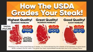 ~$44/kilo
(Php2,200)
 