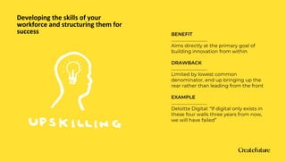 Developing the skills of your
workforce and structuring them for
success BENEFIT
……………………………..
Aims directly at the primary goal of
building innovation from within
DRAWBACK
……………………………..
Limited by lowest common
denominator, end up bringing up the
rear rather than leading from the front
EXAMPLE
……………………………..
Deloitte Digital: “If digital only exists in
these four walls three years from now,
we will have failed”
 