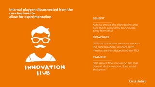 Internal playpen disconnected from the
core business to
allow for experimentation BENEFIT
……………………………..
Able to attract the right talent and
give them autonomy to innovate
away from BAU
DRAWBACK
……………………………..
Difficult to transfer solutions back to
the core business, so short-term
metrics are introduced to show ROI
EXAMPLE
……………………………..
DBS Asia X: The innovation lab that
doesn’t do innovation. Start small
and grow.
 