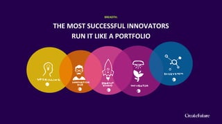 BREADTH:
THE MOST SUCCESSFUL INNOVATORS
RUN IT LIKE A PORTFOLIO
1
2 3 4
5
 