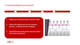 1. Define your outcomes & the customer need
2. Define the optimal end-to-end customer
journey – customer journey mapping
3. Identify the key touch points and pain points –
from front to back end
3. Understanding the journey itself
Awareness Consideration Purchase Retention Customer Advocacy
 
