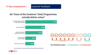 4. Key components | 2. Customer feedback
Do ‘Voice of the Customer’ (VoC) Programmes
actually deliver value?
Voice of Customer: How to 10x Your Business With VOC Data (superoffice.com)
 