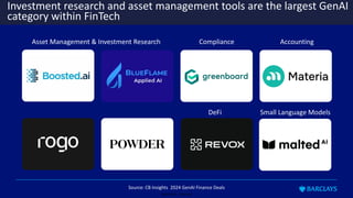 Restricted - External
Asset Management & Investment Research Compliance Accounting
Investment research and asset management tools are the largest GenAI
category within FinTech
DeFi Small Language Models
Source: CB Insights 2024 GenAI Finance Deals
 