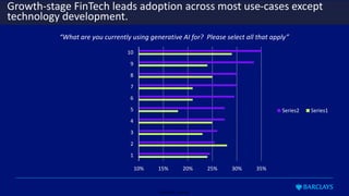 Restricted - External
10% 15% 20% 25% 30% 35%
1
2
3
4
5
6
7
8
9
10
Series2 Series1
Growth-stage FinTech leads adoption across most use-cases except
technology development.
“What are you currently using generative AI for? Please select all that apply”
 