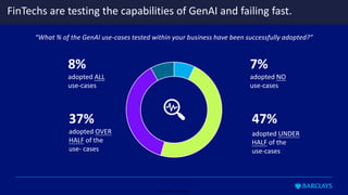 Restricted - External
47%
adopted UNDER
HALF of the
use-cases
37%
adopted OVER
HALF of the
use- cases
7%
adopted NO
use-cases
8%
adopted ALL
use-cases
FinTechs are testing the capabilities of GenAI and failing fast.
“What % of the GenAI use-cases tested within your business have been successfully adopted?”
 