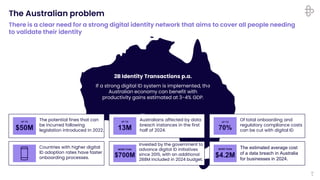 ©2022
Australian
Payments
Plus
l
Confidential
If a strong digital ID system is implemented, the
Australian economy can benefit with
productivity gains estimated at 3-4% GDP.
2B Identity Transactions p.a.
The Australian problem
22
9
There is a clear need for a strong digital identity network that aims to cover all people needing
to validate their identity
Australians affected by data
breach instances in the first
half of 2024.
UP TO
13M
The estimated average cost
of a data breach in Australia
for businesses in 2024.
MORE THAN
$4.2M
The potential fines that can
be incurred following
legislation introduced in 2022.
UP TO
$50M
Invested by the government to
advance digital ID initiatives
since 2015, with an additional
288M included in 2024 budget.
MORE THAN
$700M
Countries with higher digital
ID adoption rates have faster
onboarding processes.
Of total onboarding and
regulatory compliance costs
can be cut with digital ID
UP TO
70%
 
