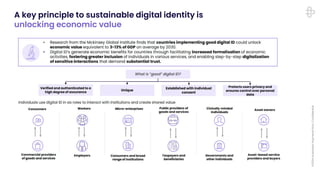 ©2024
Australian
Payments
Plus
|
Confidential
A key principle to sustainable digital identity is
unlocking economic value
 