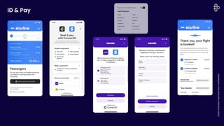©2022
Australian
Payments
Plus
l
Confidential
ID & Pay
 