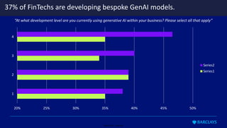 Restricted - External
37% of FinTechs are developing bespoke GenAI models.
20% 25% 30% 35% 40% 45% 50%
1
2
3
4
Series2
Series1
“At what development level are you currently using generative AI within your business? Please select all that apply”
 