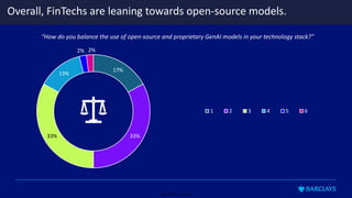 Restricted - External
79% are using a mix of open-source and proprietary models
17%
33%
33%
13%
2% 2%
1 2 3 4 5 6
Overall, FinTechs are leaning towards open-source models.
“How do you balance the use of open-source and proprietary GenAI models in your technology stack?”
 