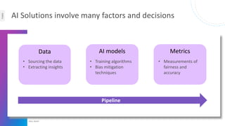 © Zühlke 2024
Klein, Daniel
Public
AI Solutions involve many factors and decisions
Data AI models Metrics
• Sourcing the data
• Extracting insights
• Measurements of
fairness and
accuracy
Pipeline
• Training algorithms
• Bias mitigation
techniques
 