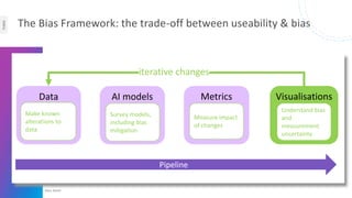 © Zühlke 2024
Klein, Daniel
Public
The Bias Framework: the trade-off between useability & bias
Data AI models Metrics
Pipeline
Visualisations
iterative changes
Make known
alterations to
data
Survey models,
including bias
mitigation
Measure impact
of changes
Understand bias
and
measurement
uncertainty
 