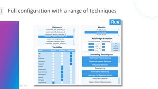 © Zühlke 2024
Klein, Daniel
Public
Full configuration with a range of techniques
 