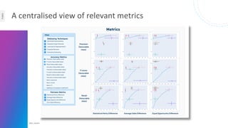 © Zühlke 2024
Klein, Daniel
Public
A centralised view of relevant metrics
 