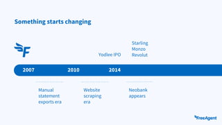 Something starts changing
2007 2010 2014
Manual
statement
exports era
Website
scraping
era
Yodlee IPO
Neobank
appears
Starling
Monzo
Revolut
 