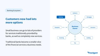 Small business can go to lots of providers
for services traditionally provided by
banks, as well as completely new services.
Traditional banks become a smaller slice
of the financial services a business needs.
Customers now had lots
more options
Banking Ecosystem
Business
Owner
Banking Mortgages
Lending
Invoicing
Payments
Tax
Guidance
Insurance
 