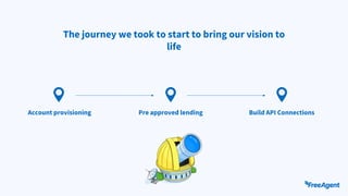 The journey we took to start to bring our vision to
life
Pre approved lending Build API Connections
Account provisioning
 