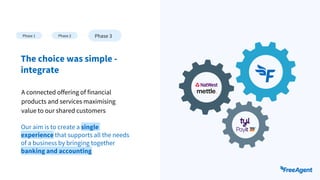 Our aim is to create a single
experience that supports all the needs
of a business by bringing together
banking and accounting
The choice was simple -
integrate
A connected offering of financial
products and services maximising
value to our shared customers
Phase 1 Phase 2 Phase 3
 