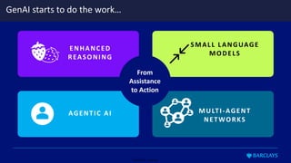 Restricted - External
ENHANCED
REASONING
GenAI starts to do the work…
MULTI-AGENT
NETWORKS
SMALL LANGUAGE
MODELS
AGENTIC AI
From
Assistance
to Action
 