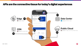 ©2024 F5
312
Modern & Legacy Apps
Modern Apps Legacy & Modern Apps
Edge Data Center
CDN
APIsaretheconnectivetissuefortoday’sdigitalexperiences
Public Cloud
Modern, Legacy, and Cloud Native Apps
API
API
API
API
API
API
API
API
 