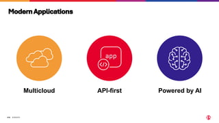©2024 F5
315
ModernApplications
Multicloud API-first Powered by AI
 