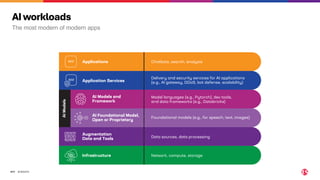 ©2024 F5
317
The most modern of modern apps
AIworkloads
 