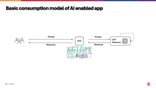 ©2024 F5
319
BasicconsumptionmodelofAIenabledapp
Prompt
LLM
Inference
Response
Prompt
Response
 
