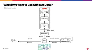 ©2024 F5
320
RAG
LLM VIP
Vector Search
Embedding
Prompt
Prompt
Prompt + Context
LLM
Inference
Embedding
Response
Context
Response
Vector
DB
Storage
DB
WhatifwewanttouseOurownData?
Inference based
 