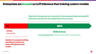 ©2024 F5
321
EnterprisesarefocusedonLLMInferencethantrainingcustommodels
Training
Custom Models
20% 80%
Inference
Prompt Engineering | RAG (retrieval augmented generation)
Majority of enterprises are focused on fine tuning and implementing LLM
Inference solutions for the targeted Gen AI use-cases
Handful of companies building
foundational models and
others offering fine-tuned
models
 