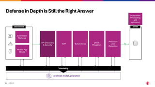 ©2024 F5
323
DefenseinDepthisStilltheRightAnswer
WAF
API Discovery
& Security
DDoS
Mitigation
Malicious
User
Detection
Telemetry
AI-driven model generation
Bot Defense
SERVER
USER DEVICES
Client-Side
Defense
Mobile App
Shield
Automated
Pen Testing
and
Validation
 