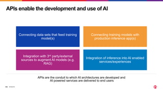 ©2024 F5
325
APIs enable the development and use of AI
APIs are the conduit to which AI architectures are developed and
AI powered services are delivered to end users
Connecting data sets that feed training
model(s)
Connecting training models with
production inference app(s)
Integration with 3rd party/external
sources to augment AI models (e.g.
RAG)
Integration of inference into AI enabled
services/experiences
 