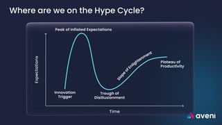 Where are we on the Hype Cycle?
 
