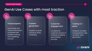 Summarise and
extract information
combined with
problem solving,
and validating
sources
Virtual experts:
01 02 03 04
Creation of draft
contracts, NDAs,
marketing
Content
generation:
GenAI Use Cases with most traction
Co-pilots for
customer service to
chatbots enabling
personalised
journeys
Customer
engagement:
Interpret, translate
and generate code,
synthetic data
generation
Coding Co-
pilots
GenAI Use Cases
 