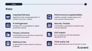 Risks
Impaired fairness
Algorithmic bias, misrepresentation of
content as human-created
IP Infringement
Infringement of copyrighted or legally
protected material
Privacy concerns
Unauthorised use or disclosure of personal
or sensitive information
Performance & explainability
Inability to explain model outputs and
inaccuracies, hallucinations
Security Threats
Vulnerability in generative AI systems that
may be exploited
ESG impact
Non compliance with ESG standards -
reputational risk
Malicious Use
AI-generated content used for malicious
purposes
Third-party risk
Risks associated with use of third part AI tools
Risks
 