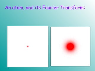 An atom, and its Fourier Transform:
 