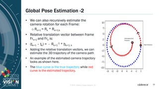 © 2019 Cadence Design Systems, Inc
Global Pose Estimation -2
• We can also recursively estimate the
camera rotation for ea...