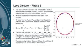 © 2019 Cadence Design Systems, Inc
Loop Closure – Phase B
• The cost function in phase A only corrected the relative
pose ...