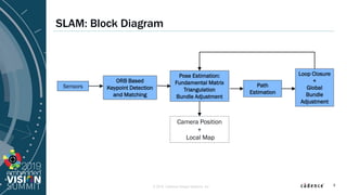 © 2019 Cadence Design Systems, Inc
SLAM: Block Diagram
3
Sensors
ORB Based
Keypoint Detection
and Matching
Pose Estimation...