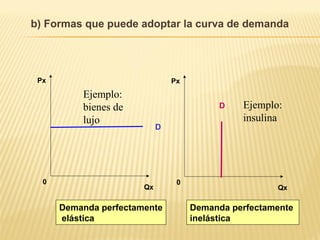 Qx
Px
0
Qx
Px
0
D
Demanda perfectamente
elástica
Demanda perfectamente
inelástica
D
Ejemplo:
insulina
Ejemplo:
bienes de
lujo
b) Formas que puede adoptar la curva de demanda
 