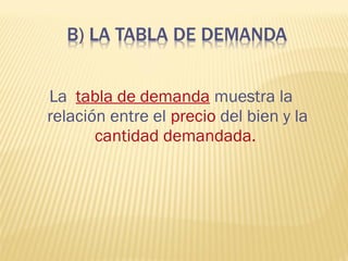La tabla de demanda muestra la
relación entre el precio del bien y la
cantidad demandada.
 
