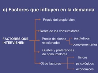 c) Factores que influyen en la demanda
FACTORES QUE
INTERVIENEN
Precio del propio bien
Renta de los consumidores
Precio de bienes
relacionados
Gustos y preferencias
de consumidores
Otros factores
sustitutivos
complementarios
físicos
psicológicos
económicos
 