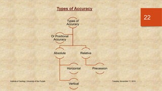 Types of Accuracy 
Institute of Geology, University of the Punjab Tuesday, November 11, 2014 
22 
Types of 
Accuracy 
Absolute 
Horizontal 
Vertical 
Relative 
Precession 
Or Positional 
Accuracy 
 