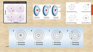 Institute of Geology, University of the Punjab Tuesday, November 11, 2014 
24 
 