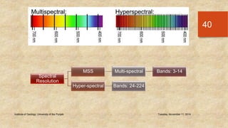 Institute of Geology, University of the Punjab Tuesday, November 11, 2014 
40 
Spectral 
Resolution 
MSS Multi-spectral Bands: 3-14 
Hyper-spectral Bands: 24-224 
 