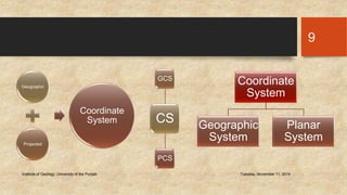 Geographic 
Projected 
Coordinate 
System 
GCS 
Institute of Geology, University of the Punjab Tuesday, November 11, 2014 
9 
CS 
PCS 
Coordinate 
System 
Geographic 
System 
Planar 
System 
 